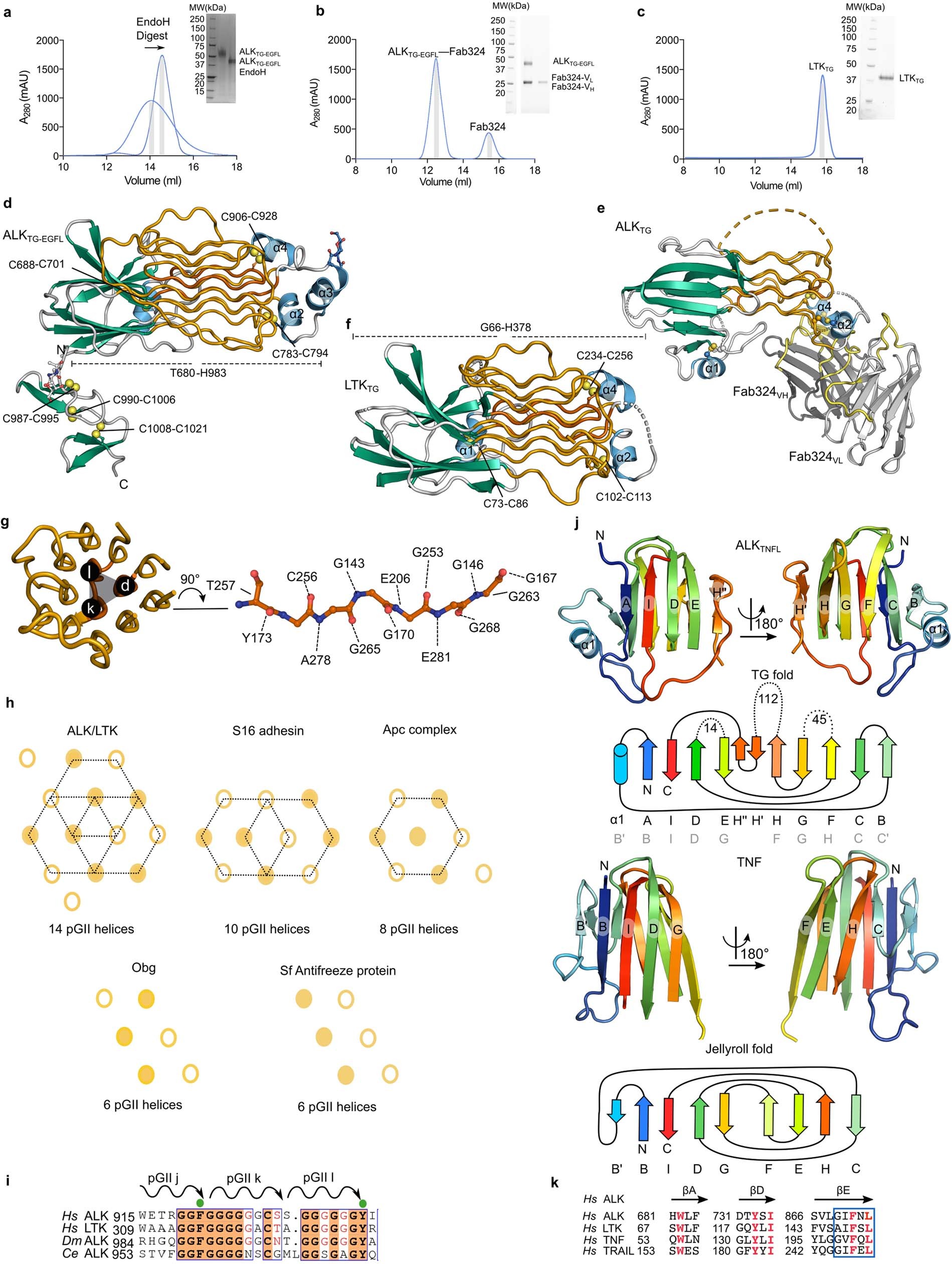 Extended Data Fig. 2