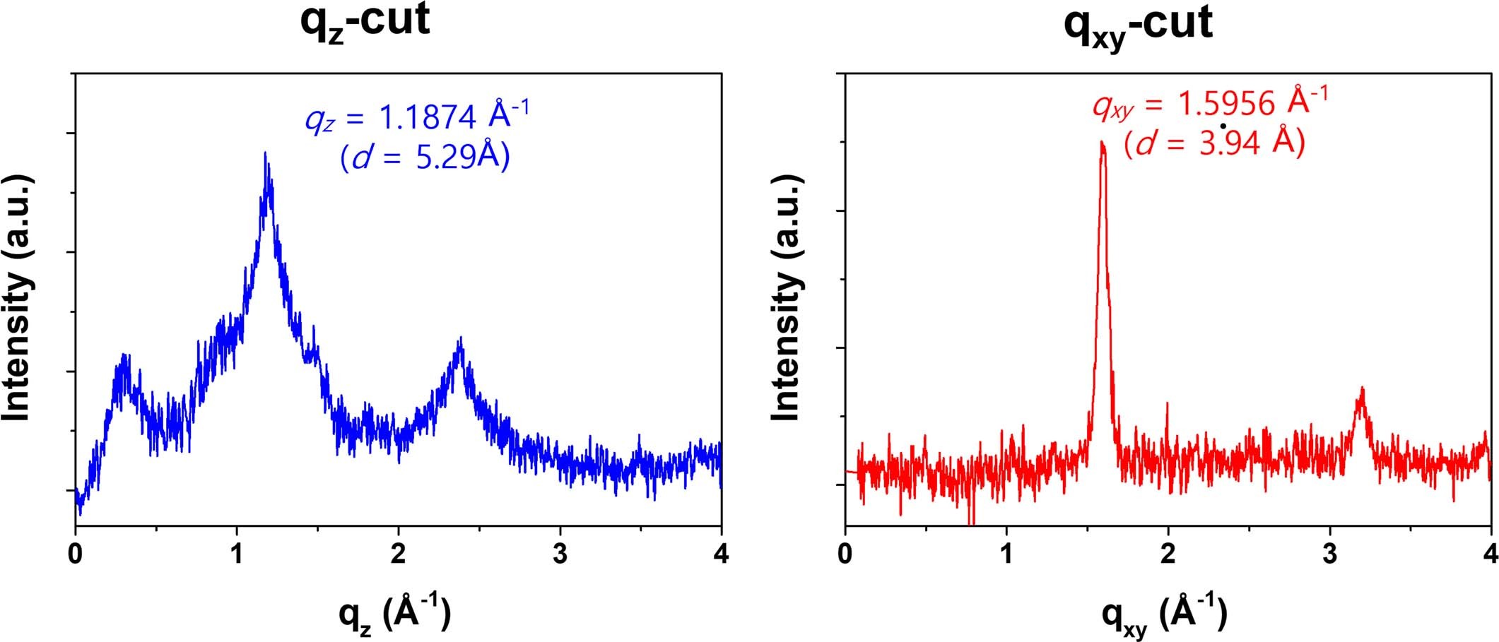 Extended Data Fig. 7