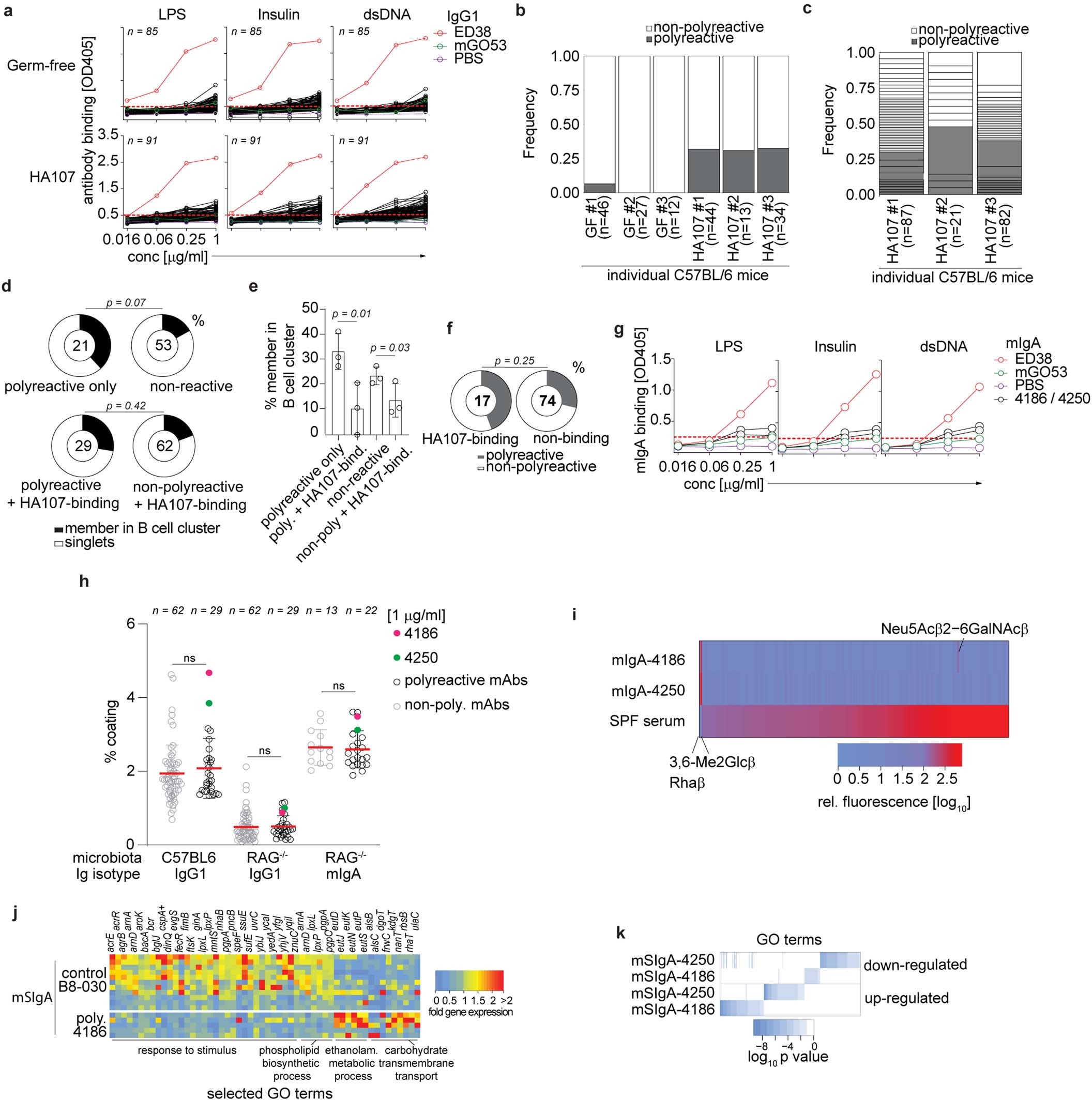 Extended Data Fig. 8