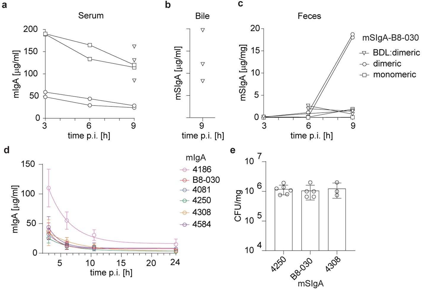 Extended Data Fig. 5
