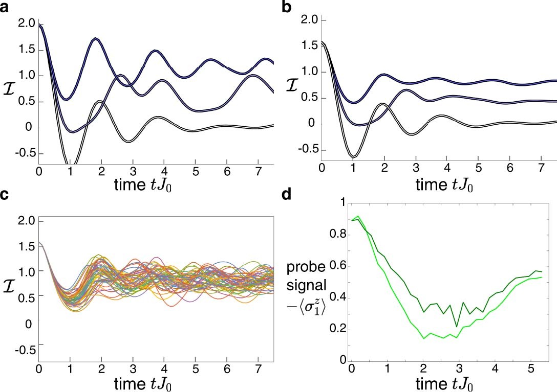 Extended Data Fig. 1