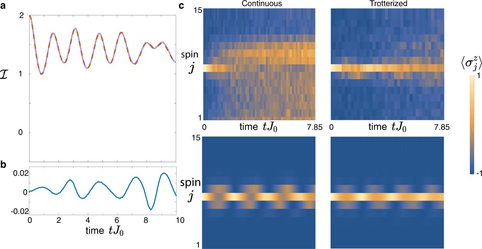 Extended Data Fig. 2