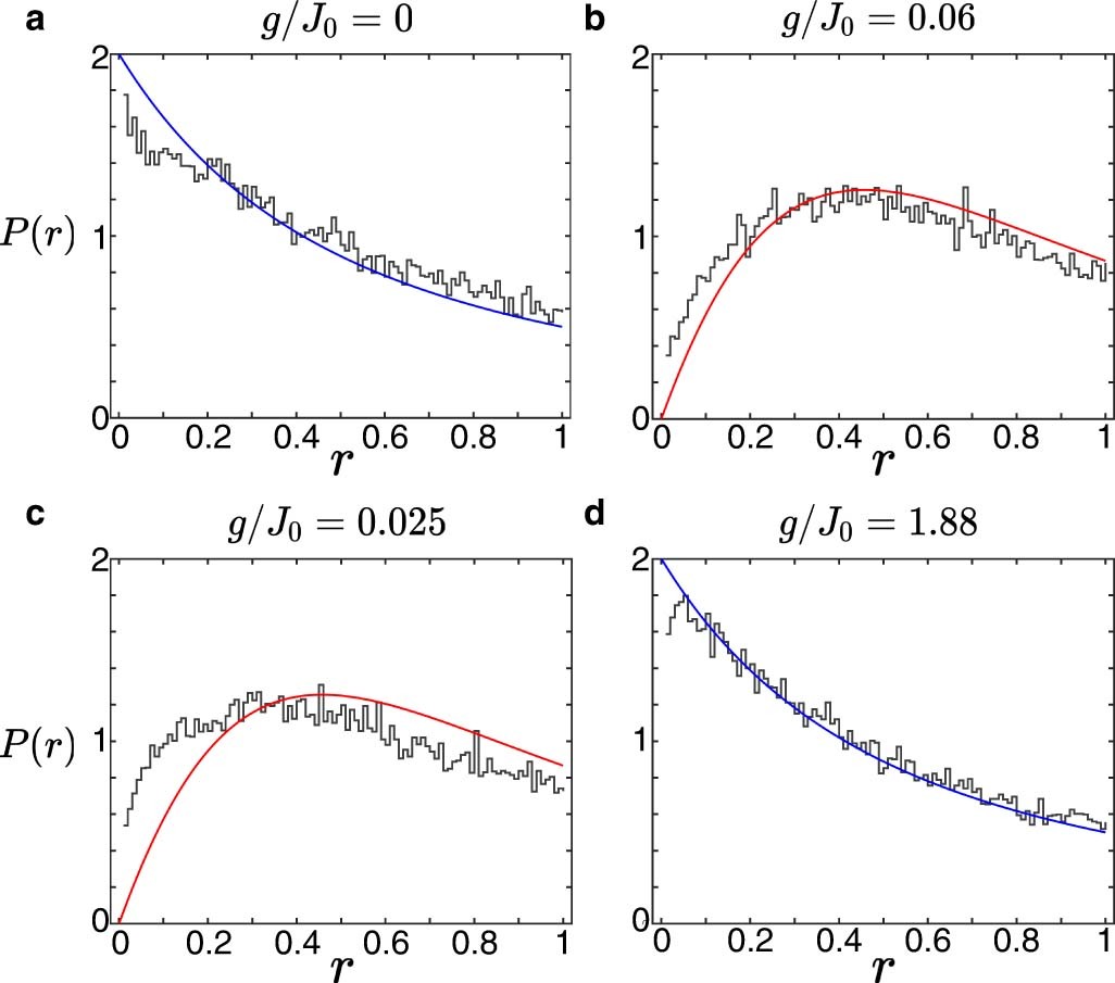 Extended Data Fig. 3