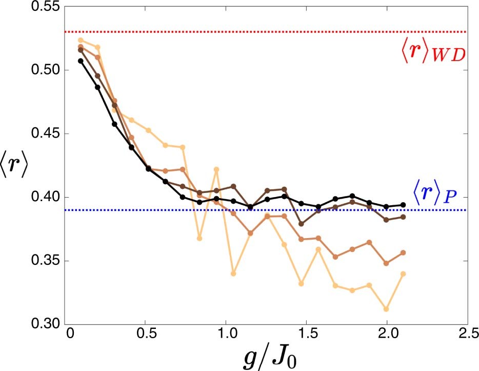 Extended Data Fig. 5