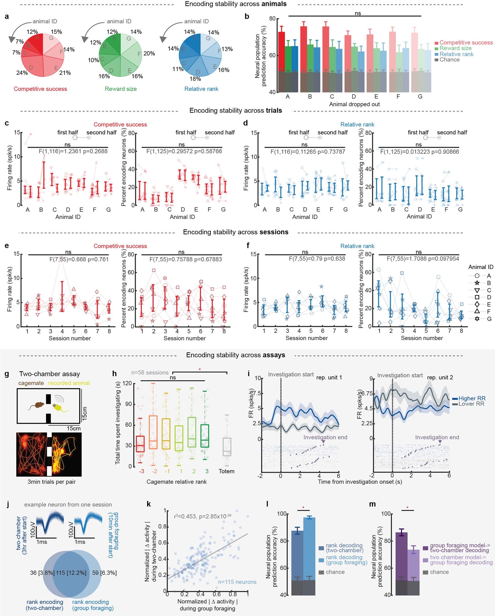 Extended Data Fig. 6