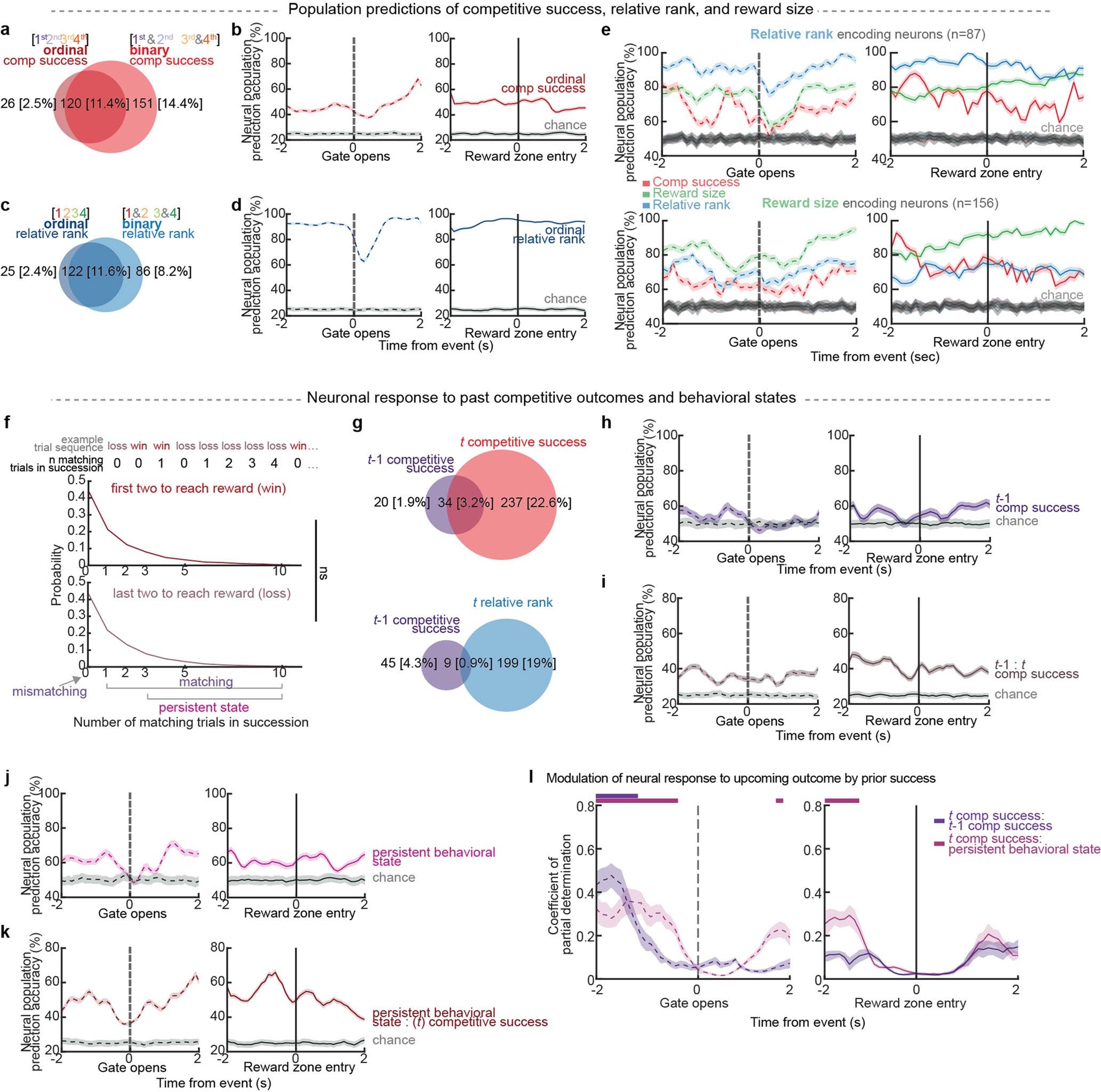 Extended Data Fig. 8