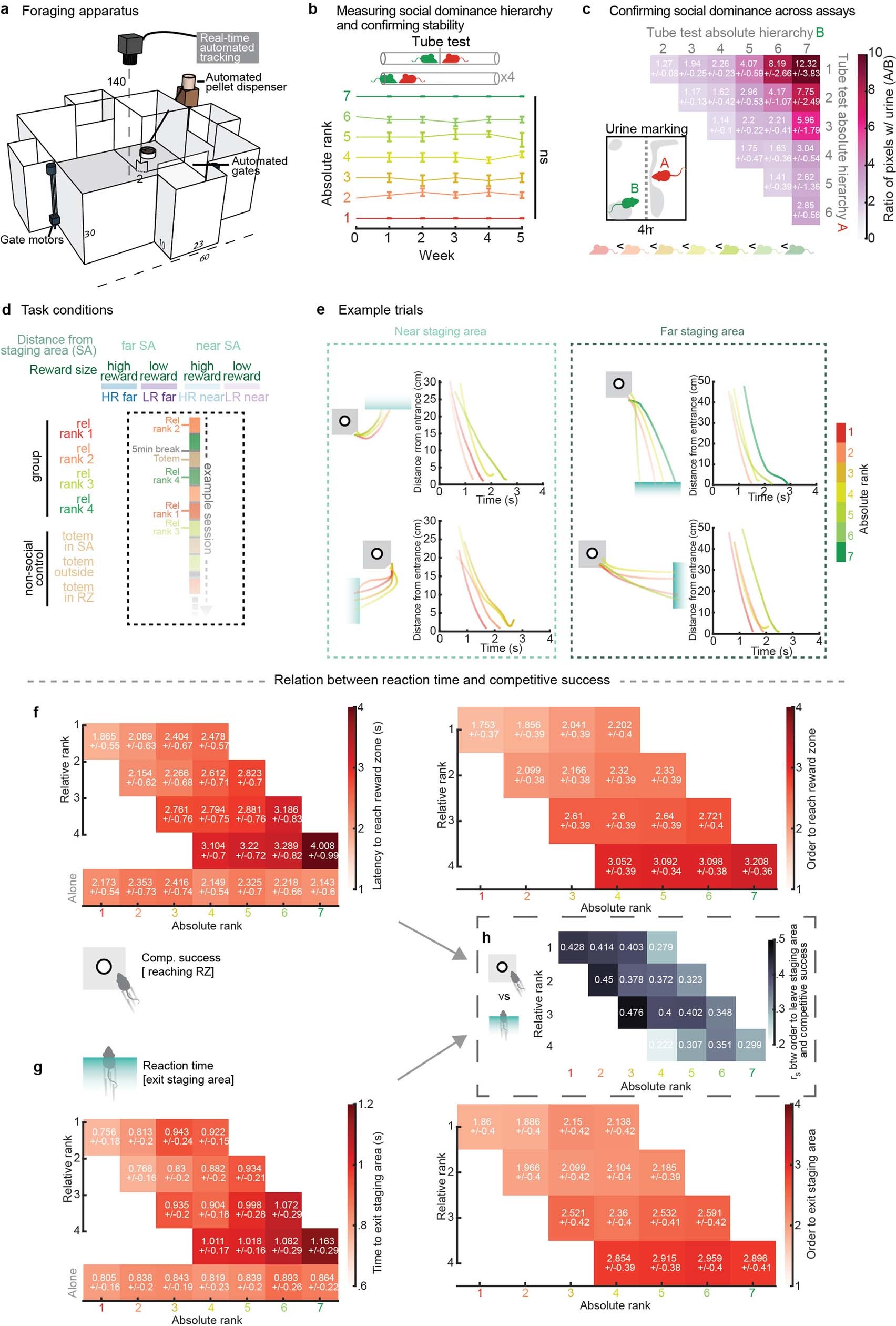 Extended Data Fig. 1