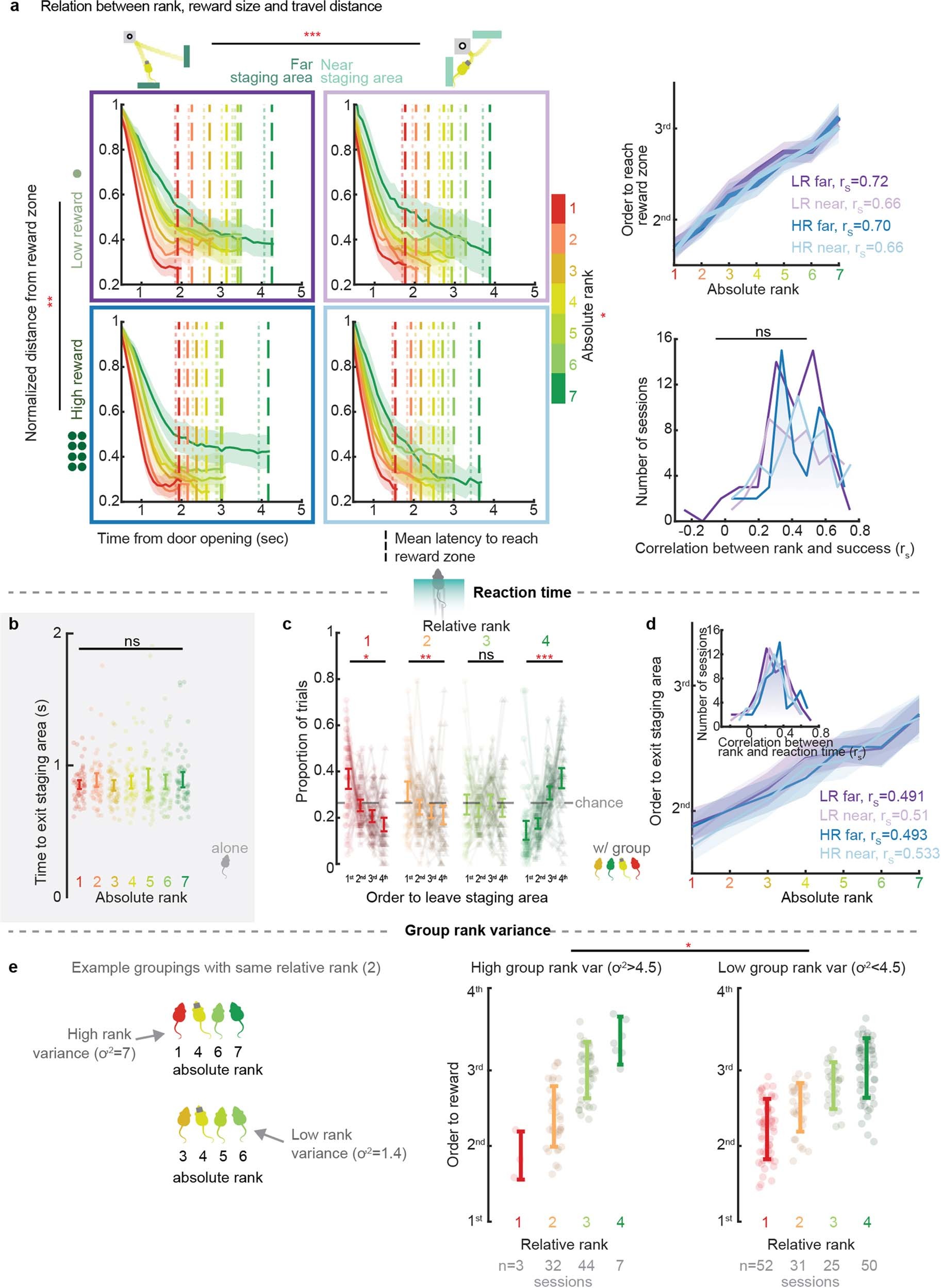 Extended Data Fig. 2