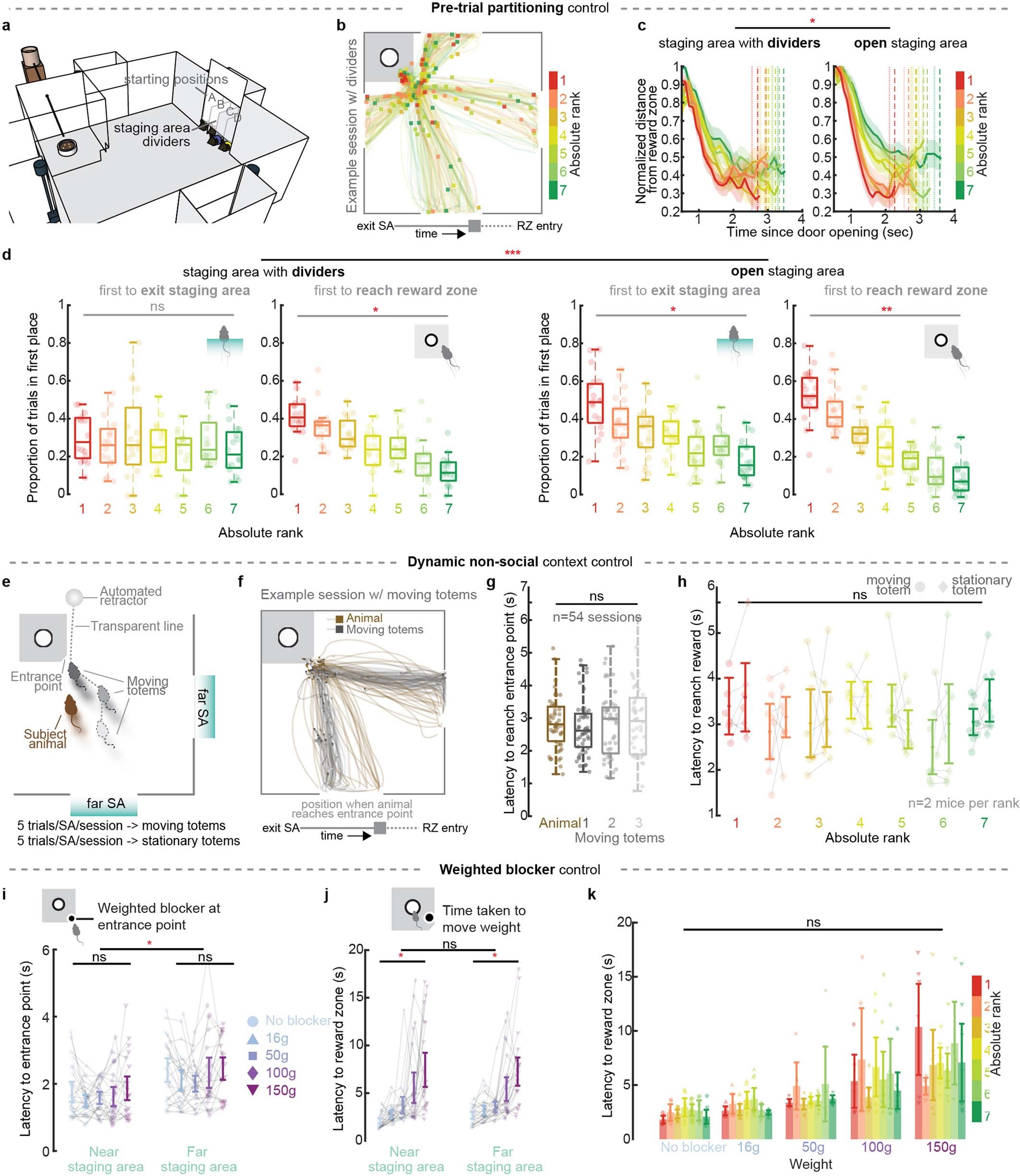 Extended Data Fig. 4