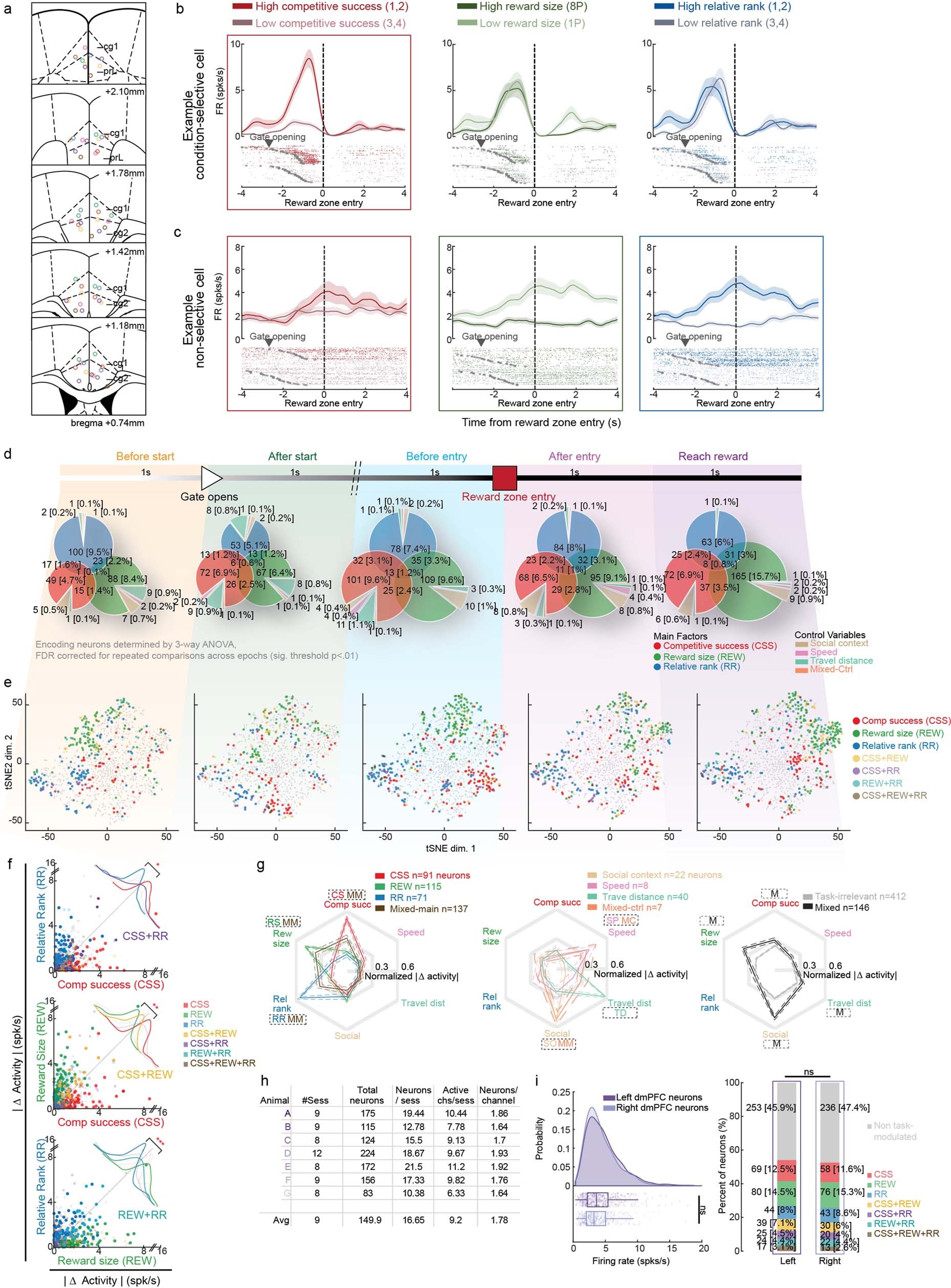 Extended Data Fig. 5