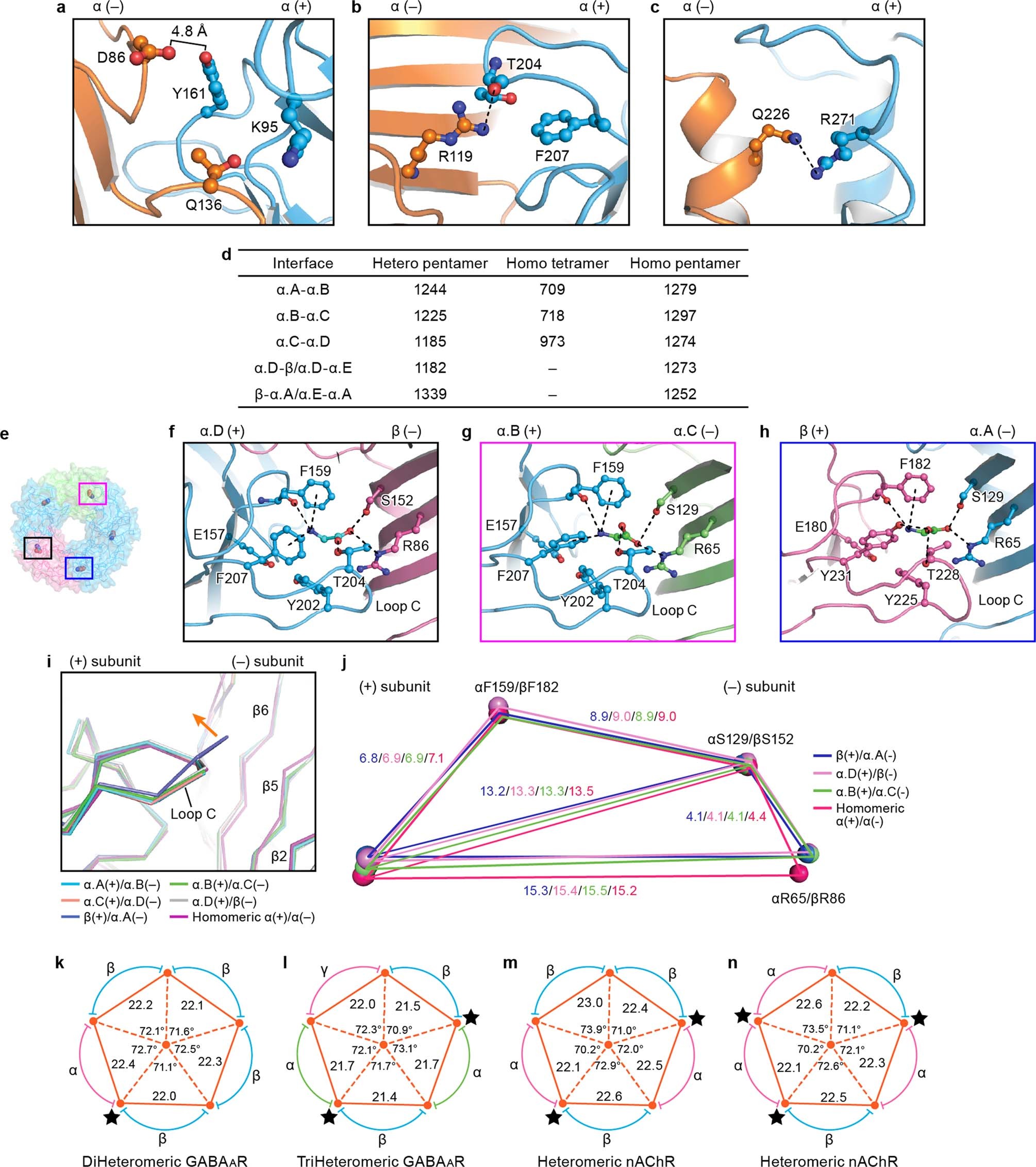 Extended Data Fig. 7
