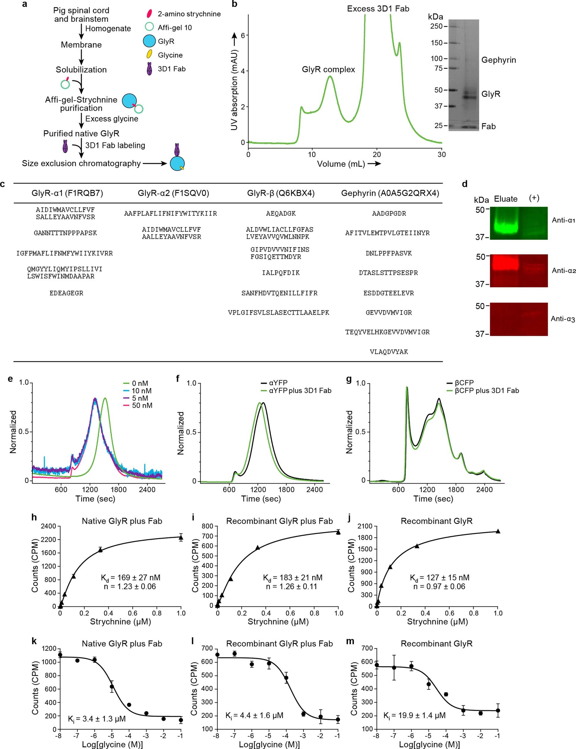 Extended Data Fig. 1