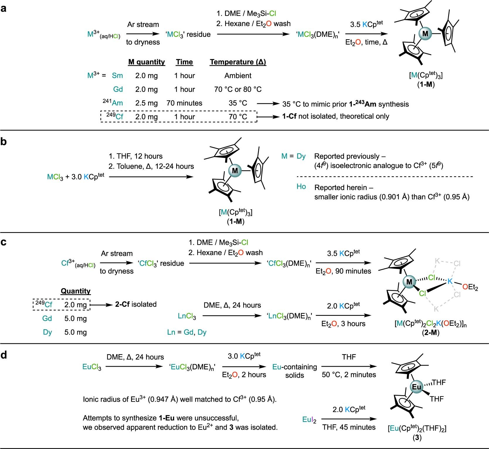 Extended Data Fig. 1: Outline of the complexes synthesized in this work.