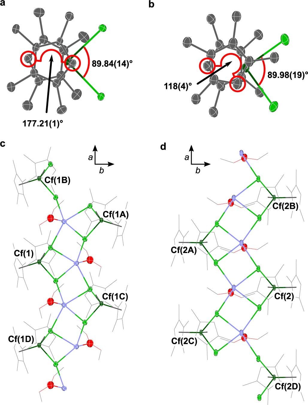 Extended Data Fig. 2: Geometric features of the ‘{Cf(Cptet)2Cl2}1−’ anions and polymeric chain propagation.