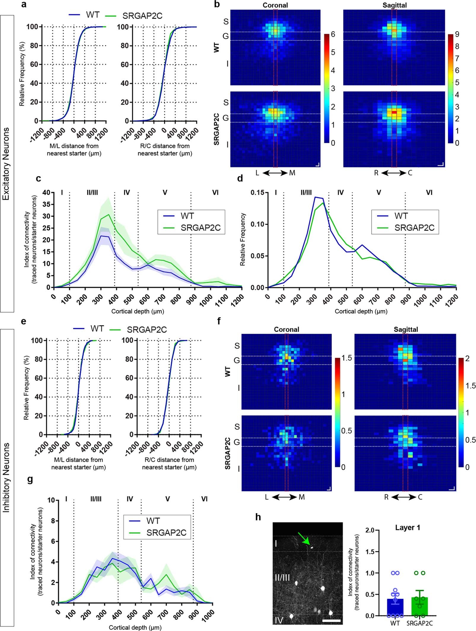 Extended Data Fig. 5
