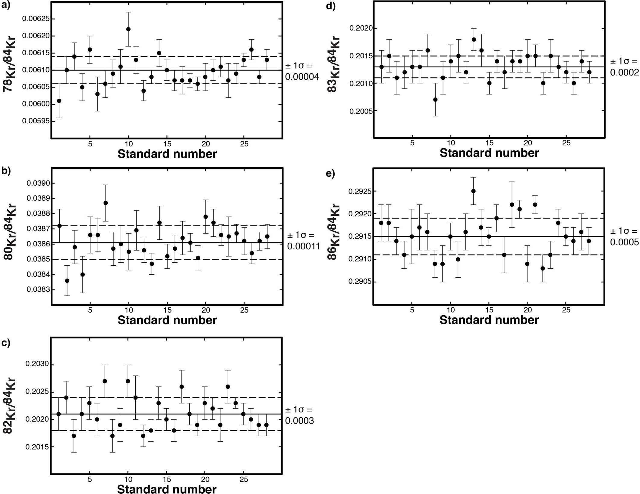 Extended Data Fig. 4