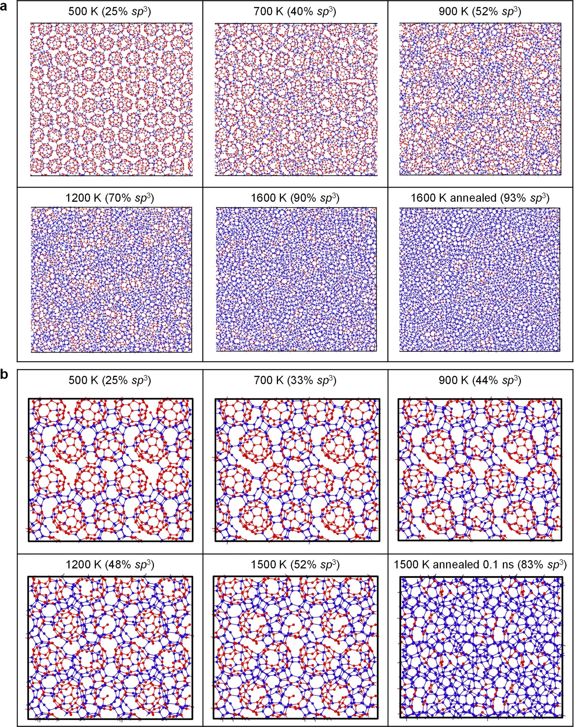 Extended Data Fig. 7