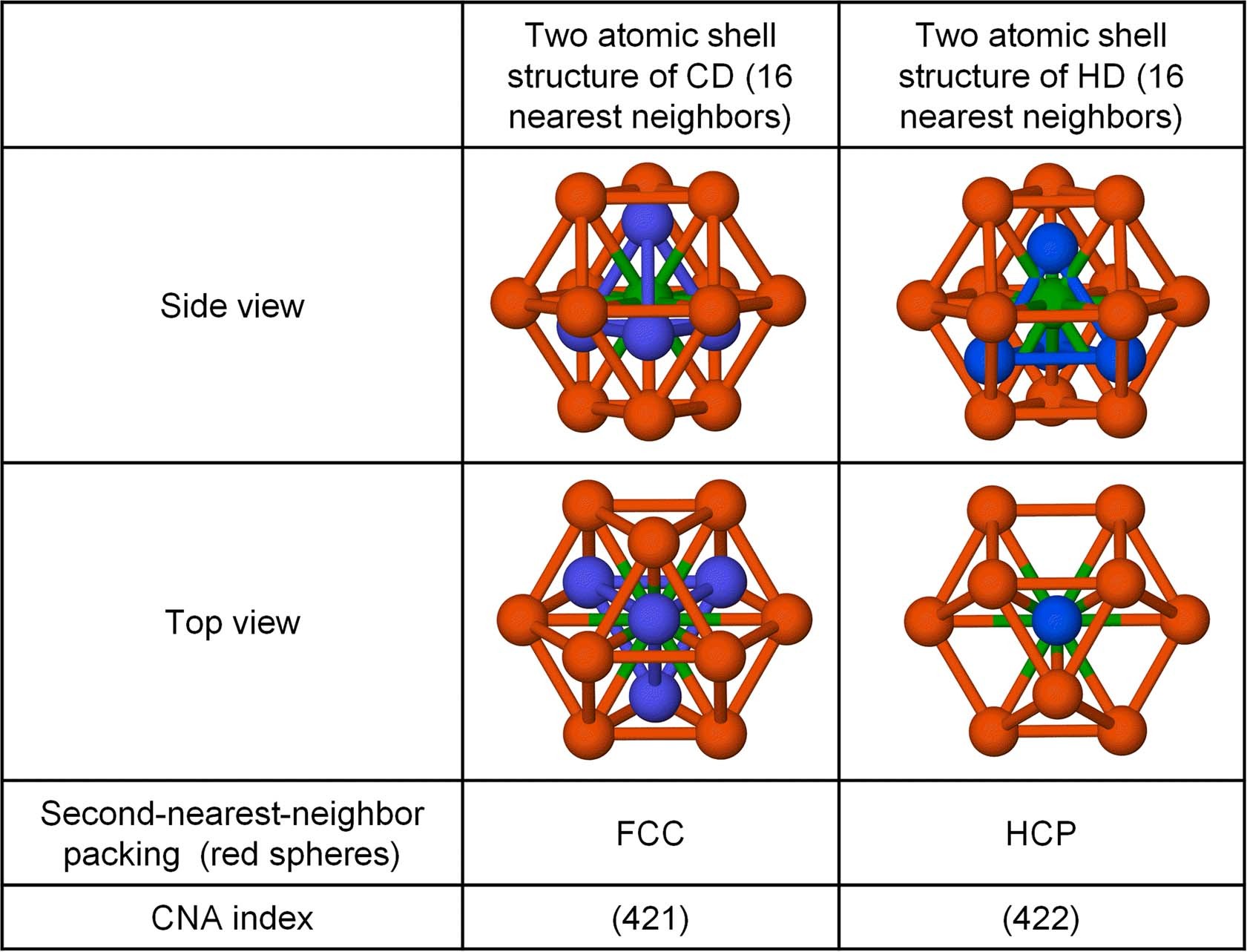 Extended Data Fig. 5