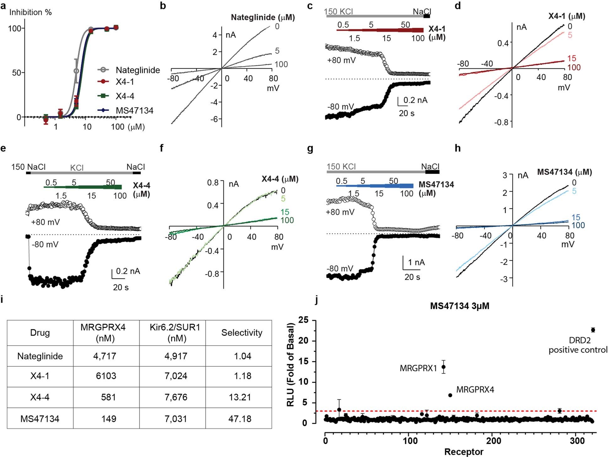 Extended Data Fig. 8