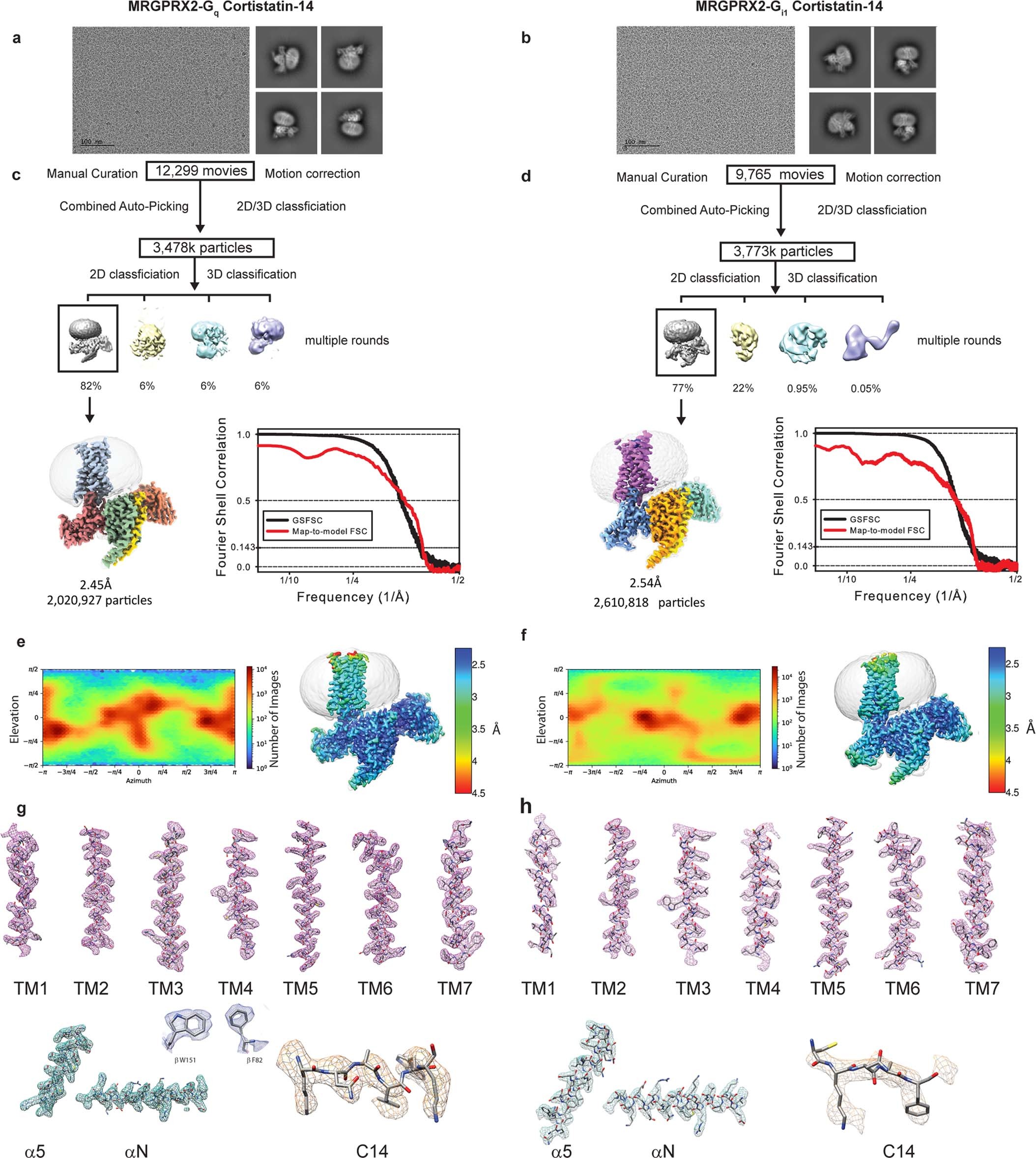 Extended Data Fig. 3