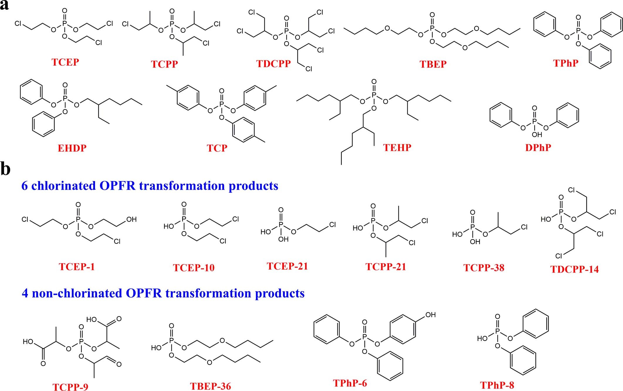 Extended Data Fig. 1: Chemical structures of OPFR parent compounds and transformation products studied here.
