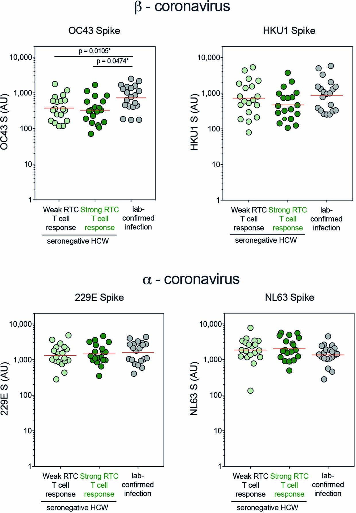 Extended Data Fig. 7
