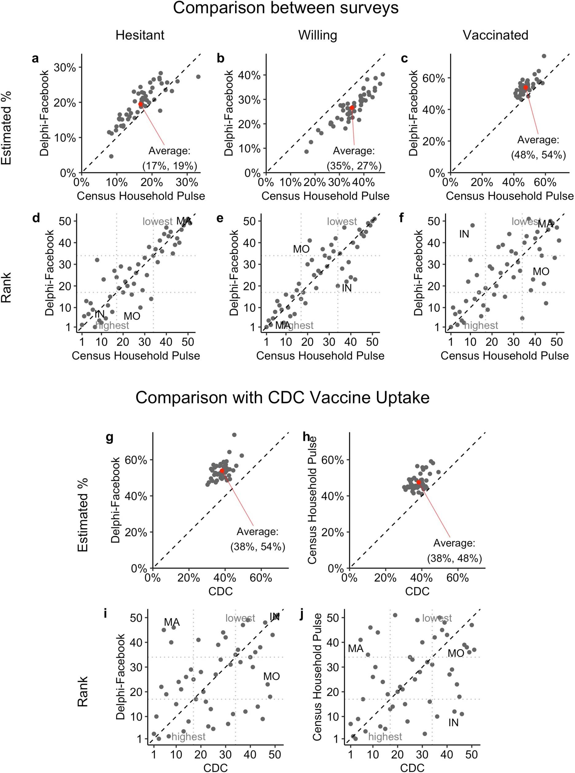 41586_2021_4198_Fig3_ESM.jpg