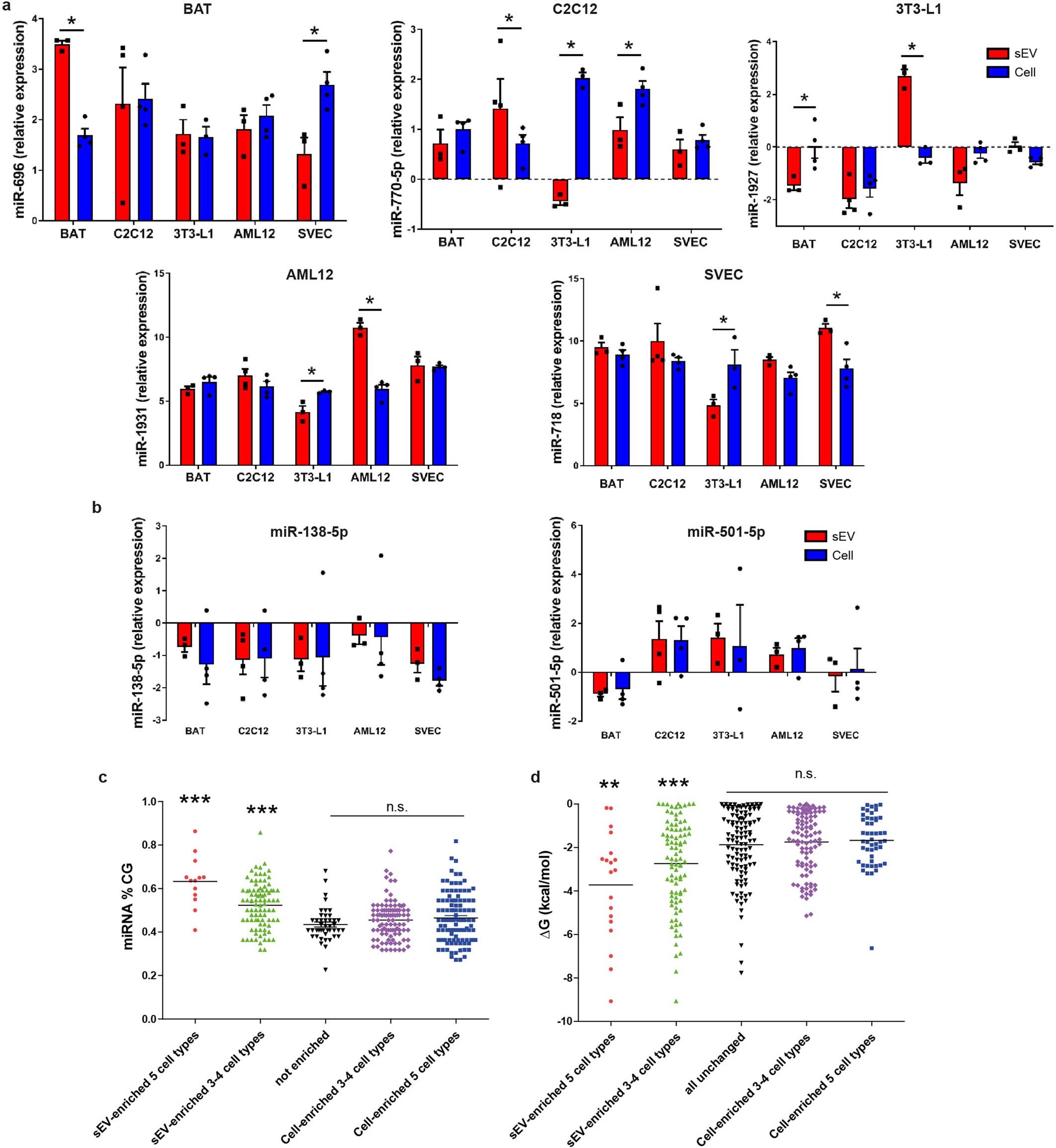 Extended Data Fig. 2