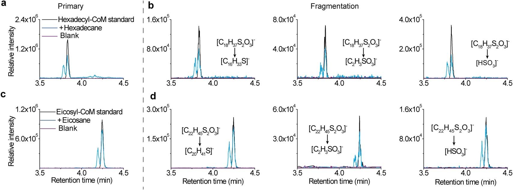 Extended Data Fig. 7