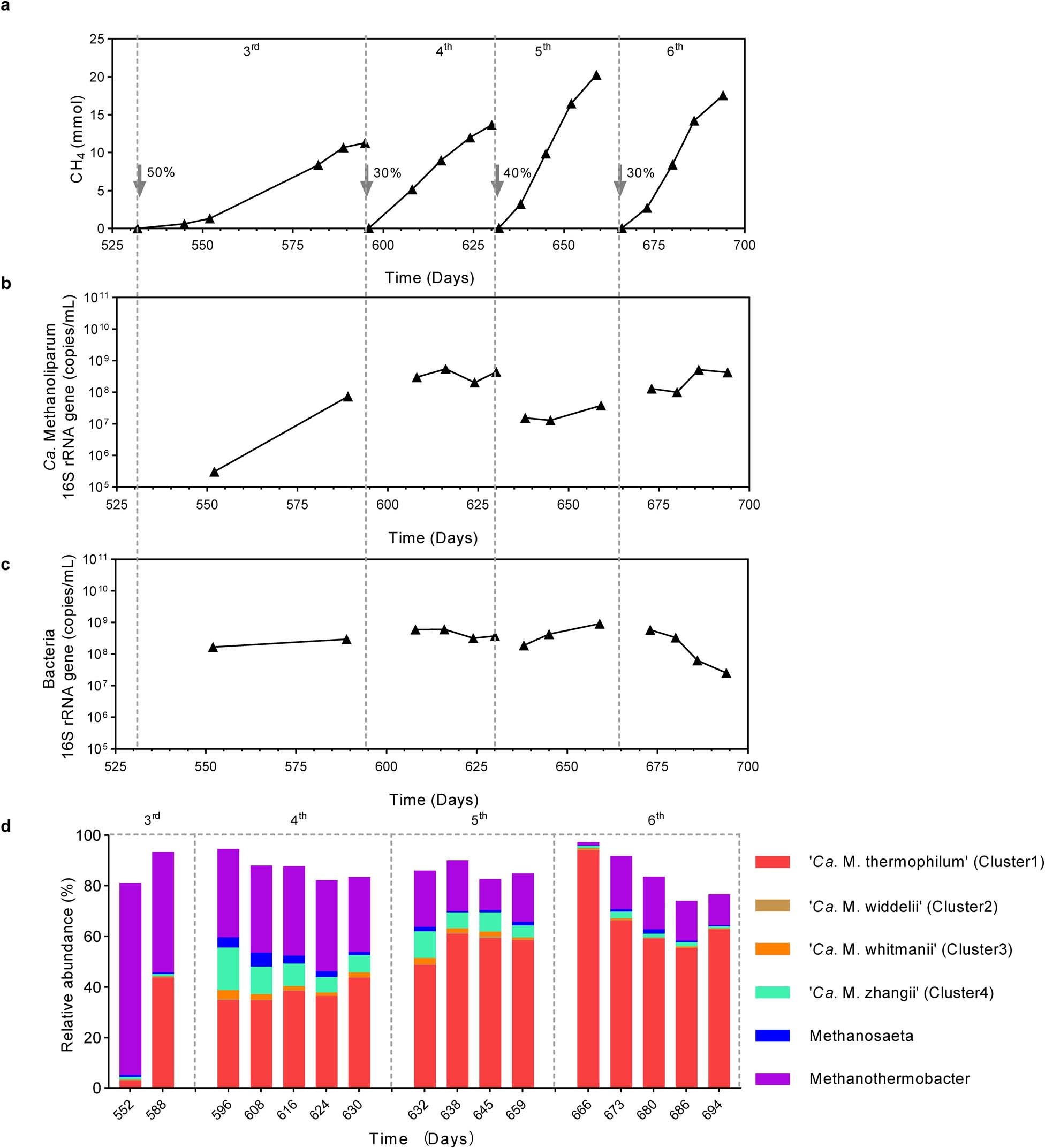 Extended Data Fig. 9