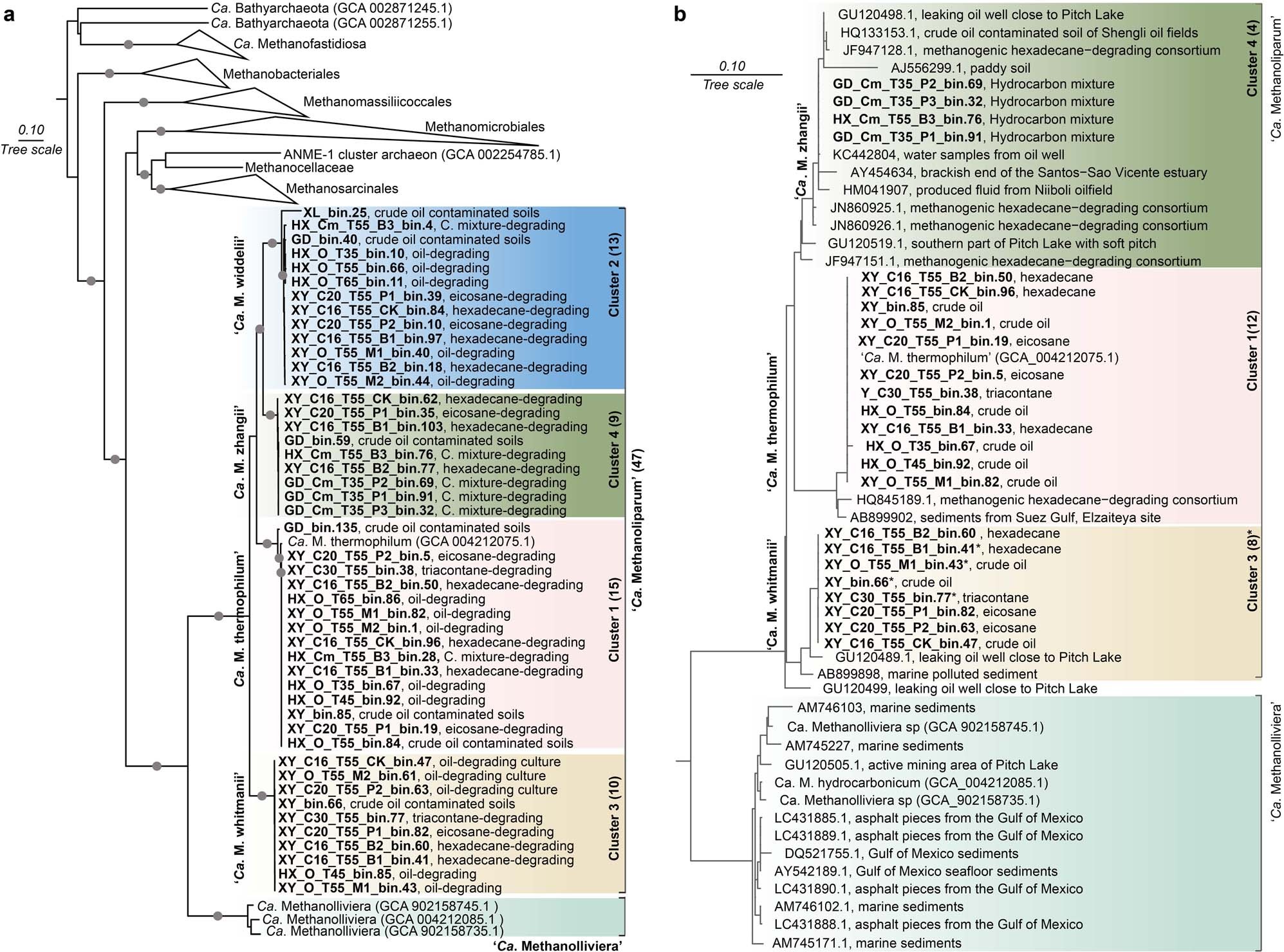 Extended Data Fig. 3