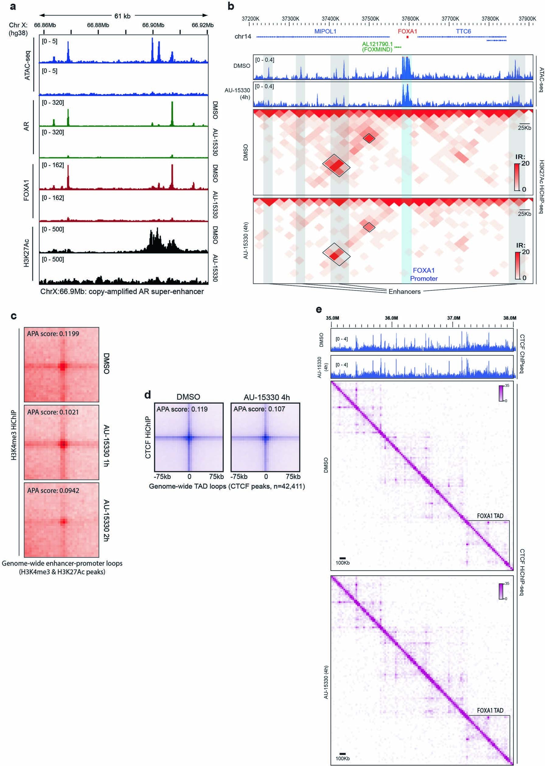 Extended Data Fig. 8