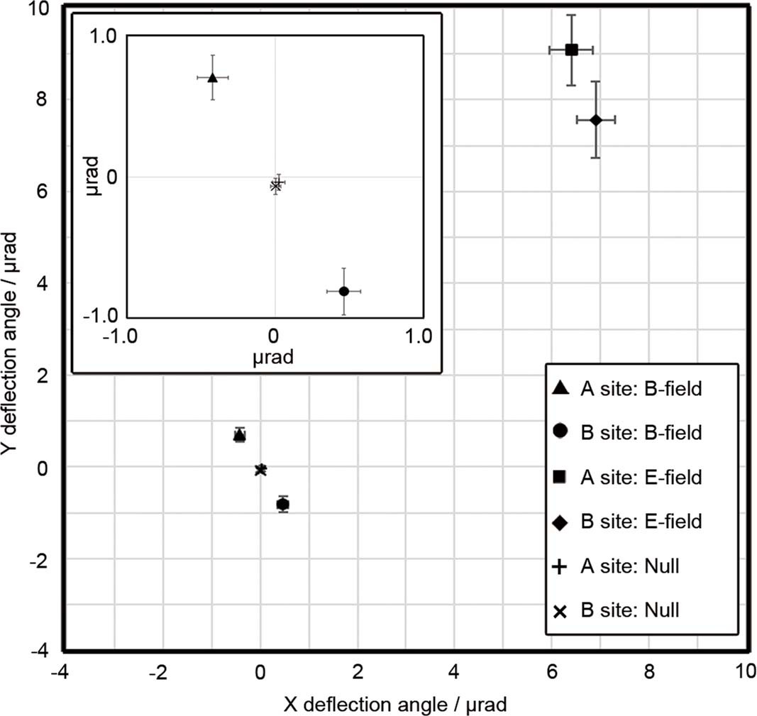 Extended Data Fig. 6