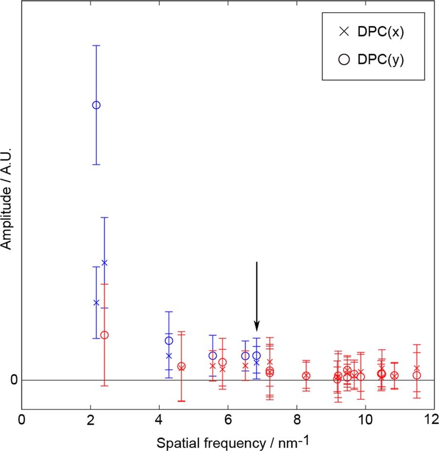 Extended Data Fig. 7