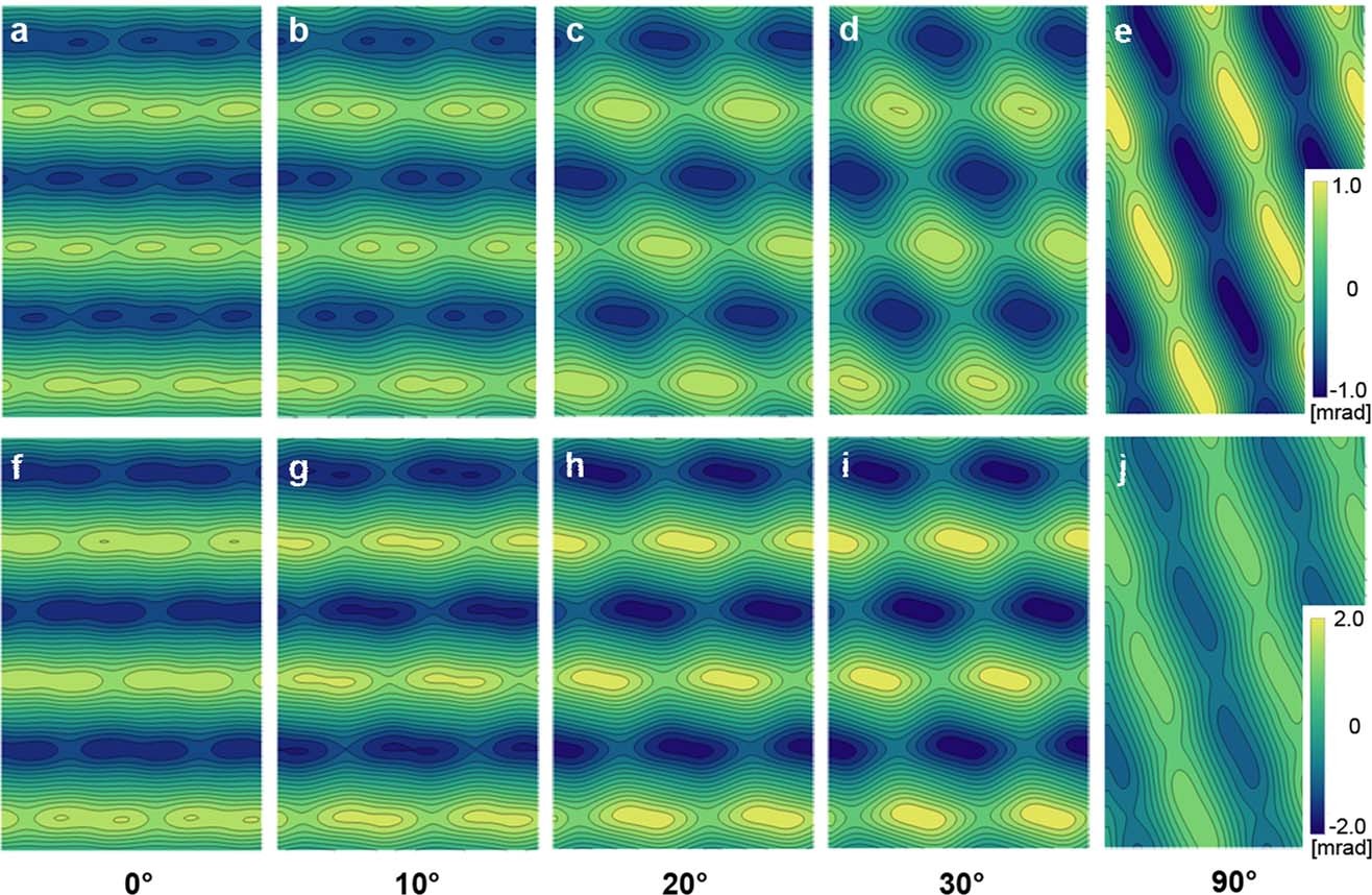 Extended Data Fig. 9