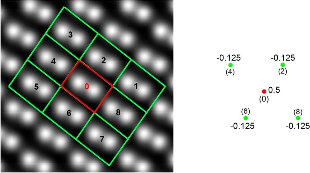 Extended Data Fig. 1