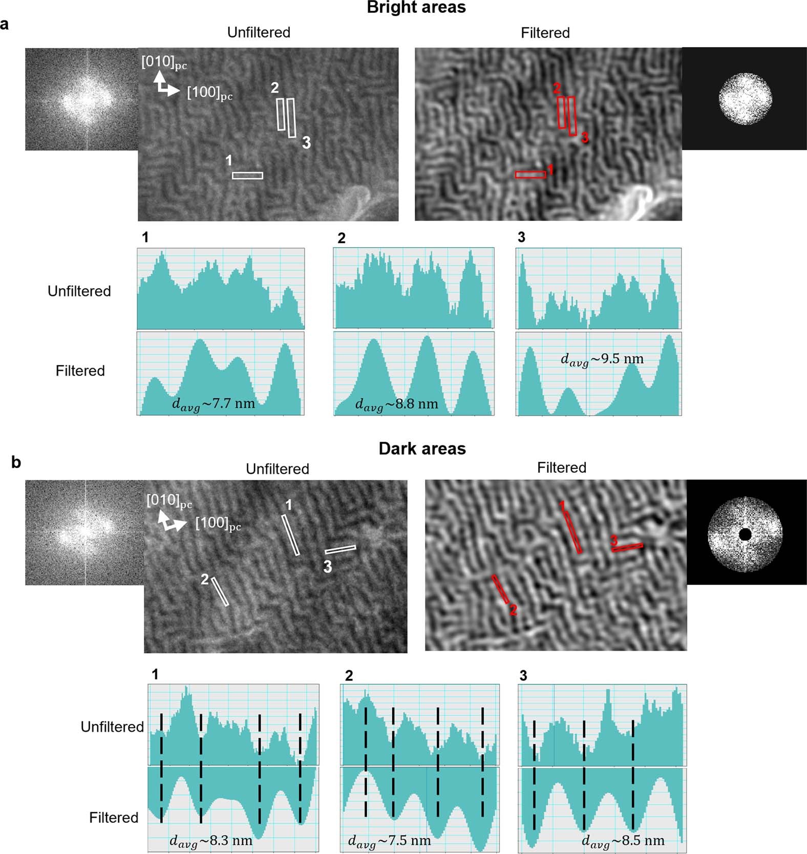 Extended Data Fig. 6