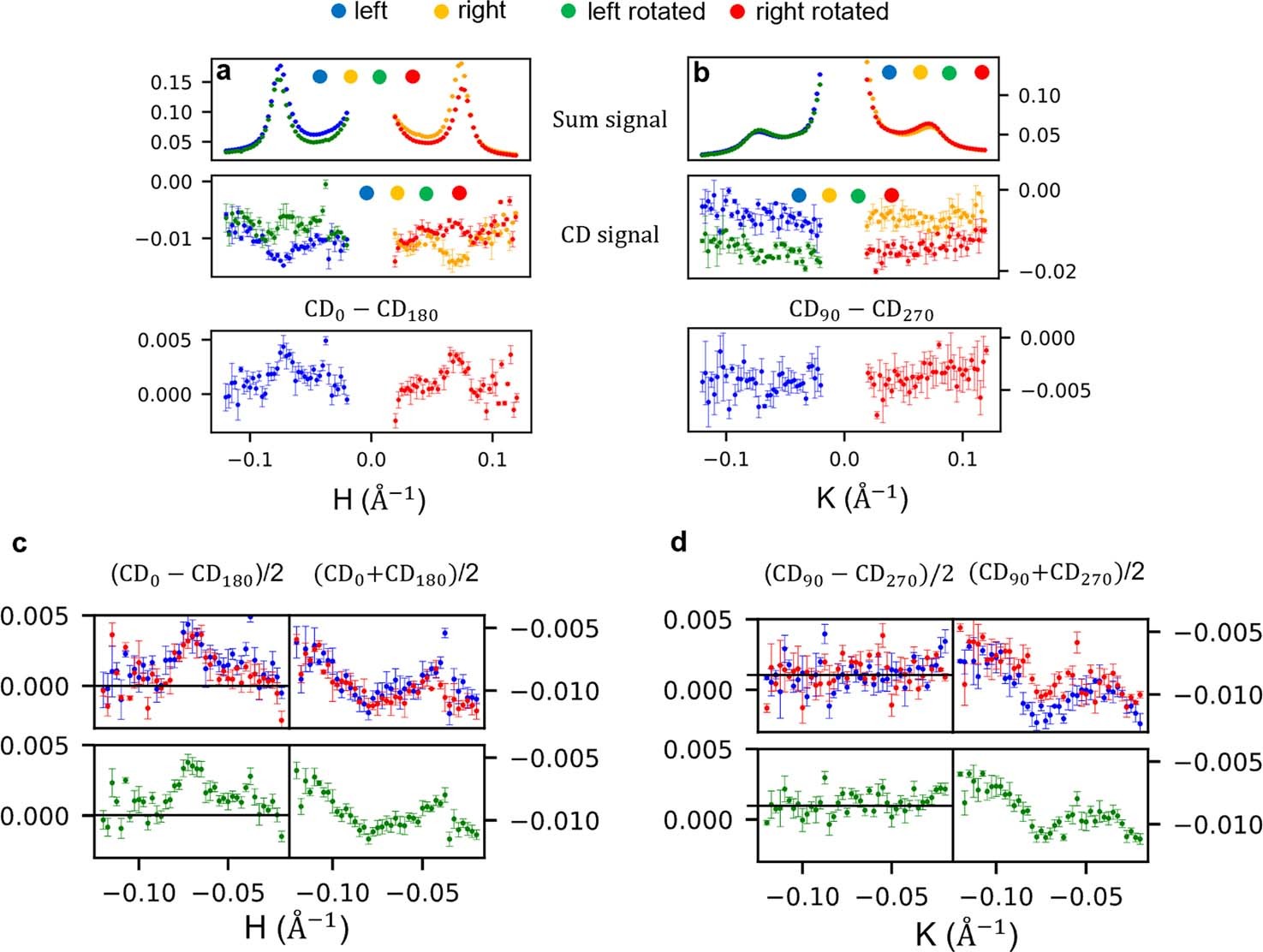Extended Data Fig. 10
