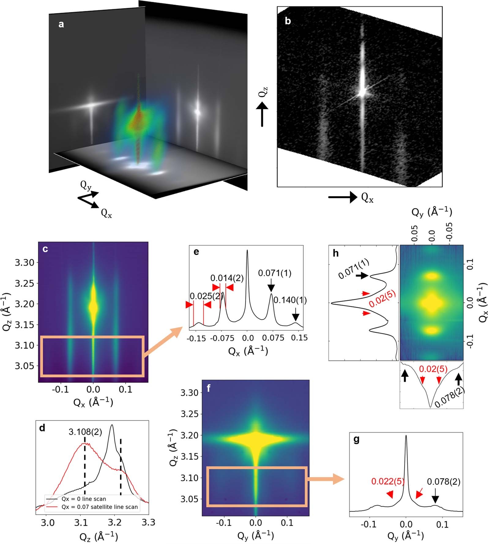 Extended Data Fig. 2