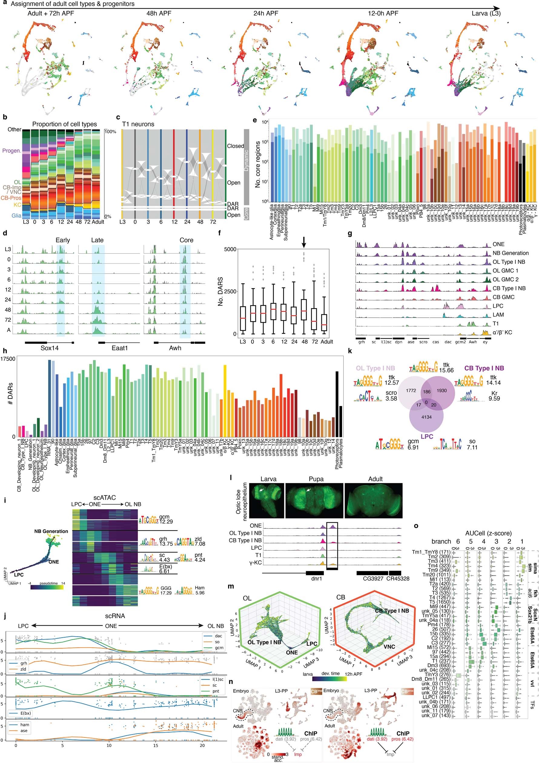 Extended Data Fig. 4
