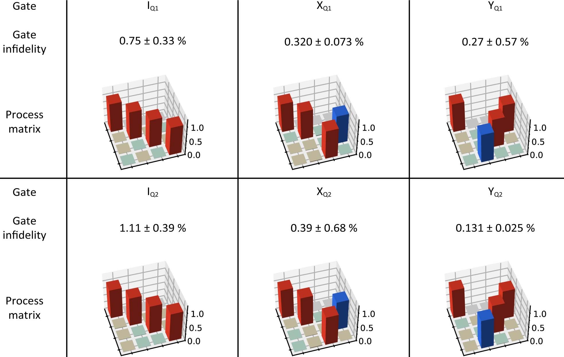 Extended Data Fig. 2