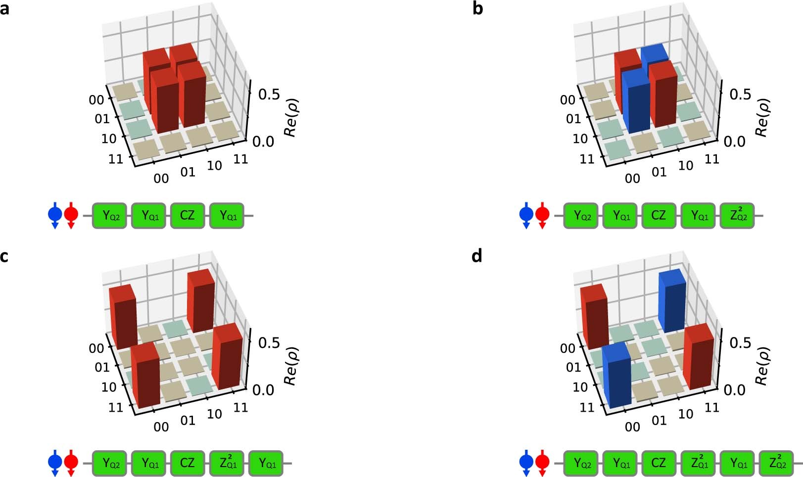 Extended Data Fig. 3