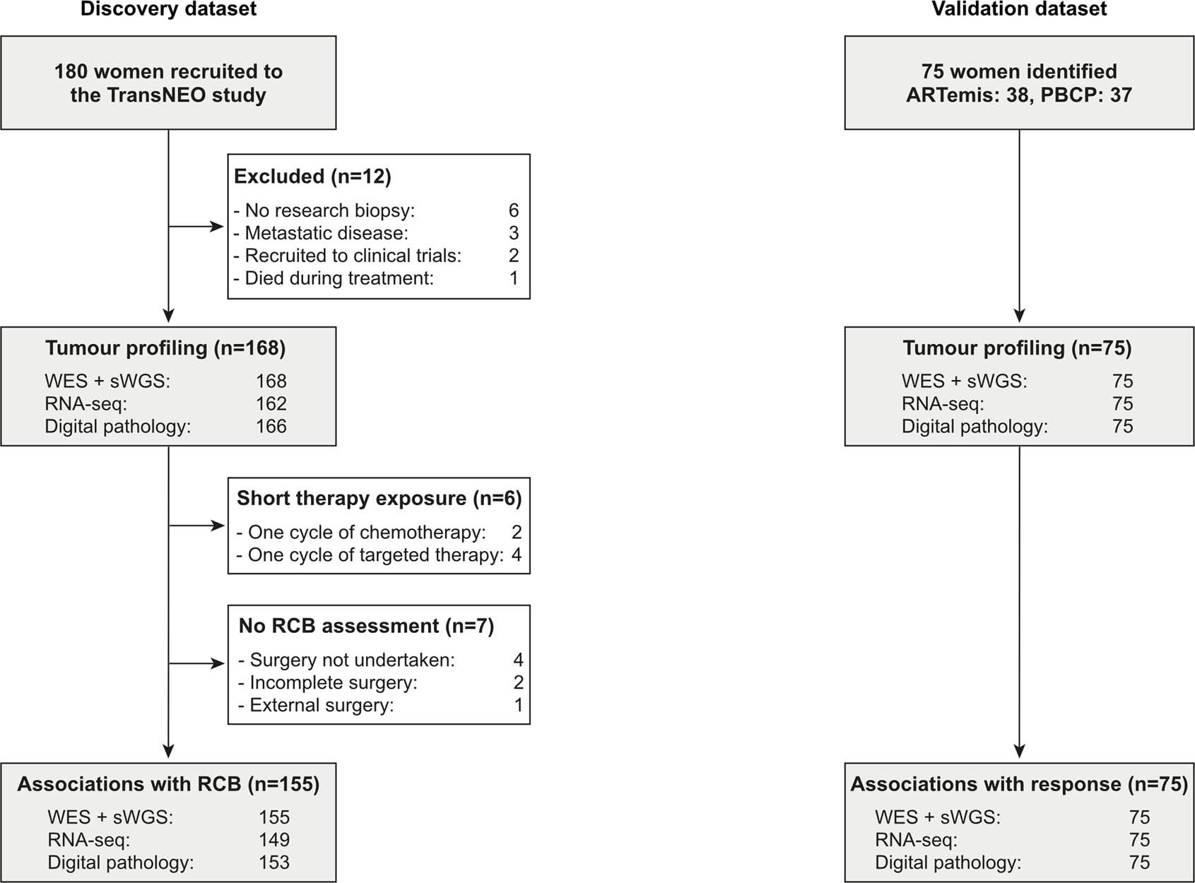 Extended Data Fig. 1: Summary of cases analysed within this study.