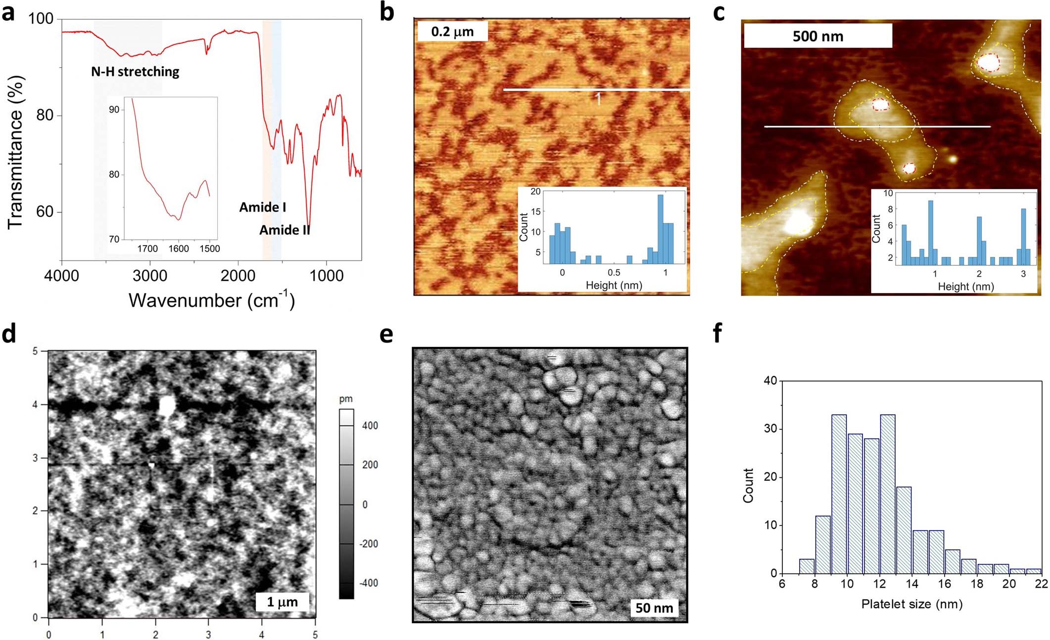 Extended Data Fig. 2