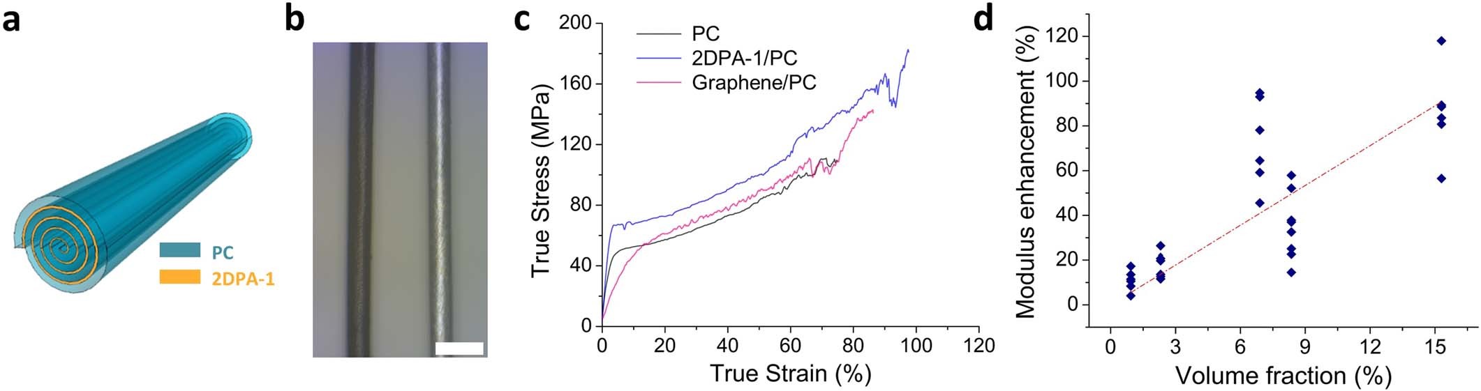 Extended Data Fig. 5