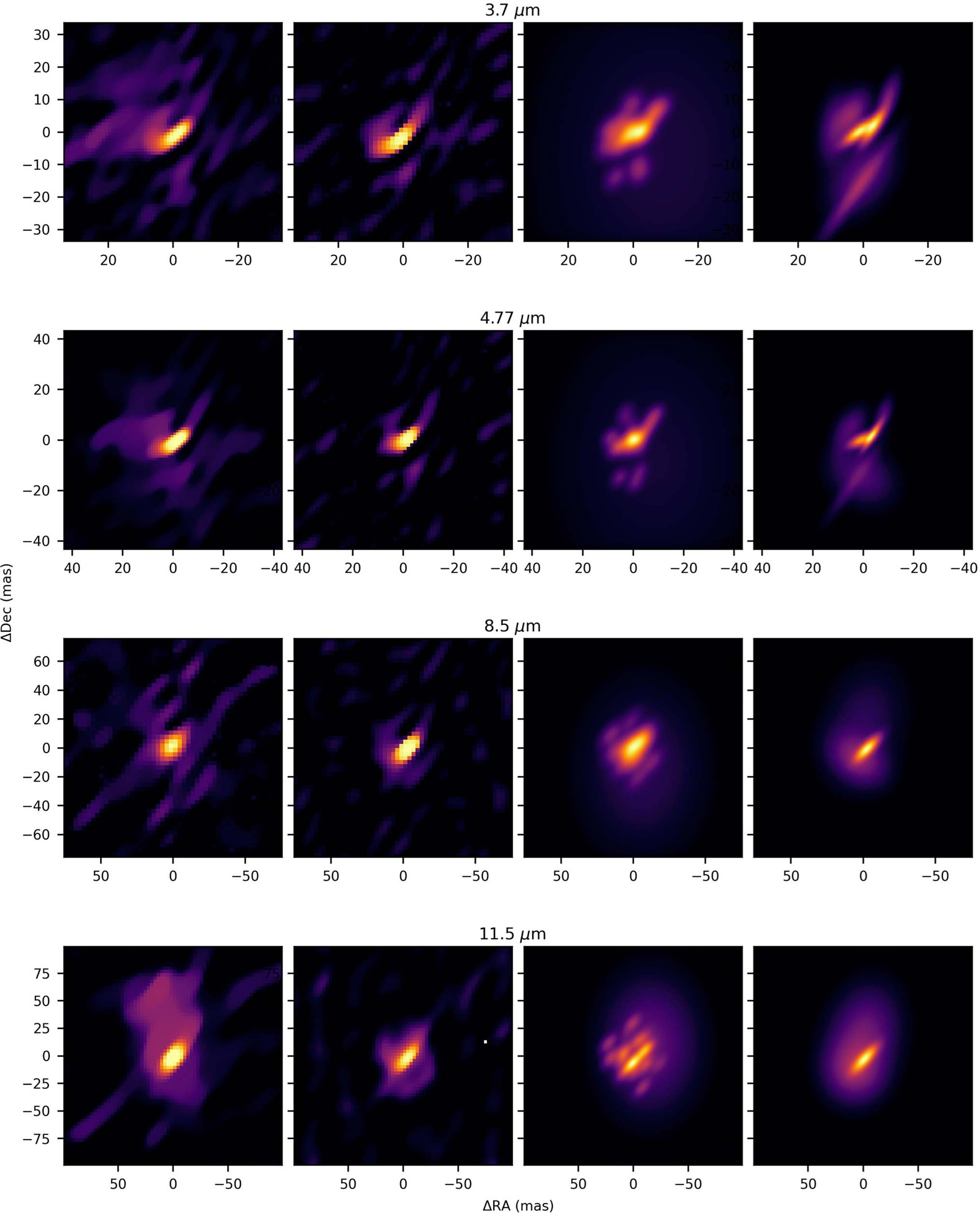 Extended Data Fig. 7