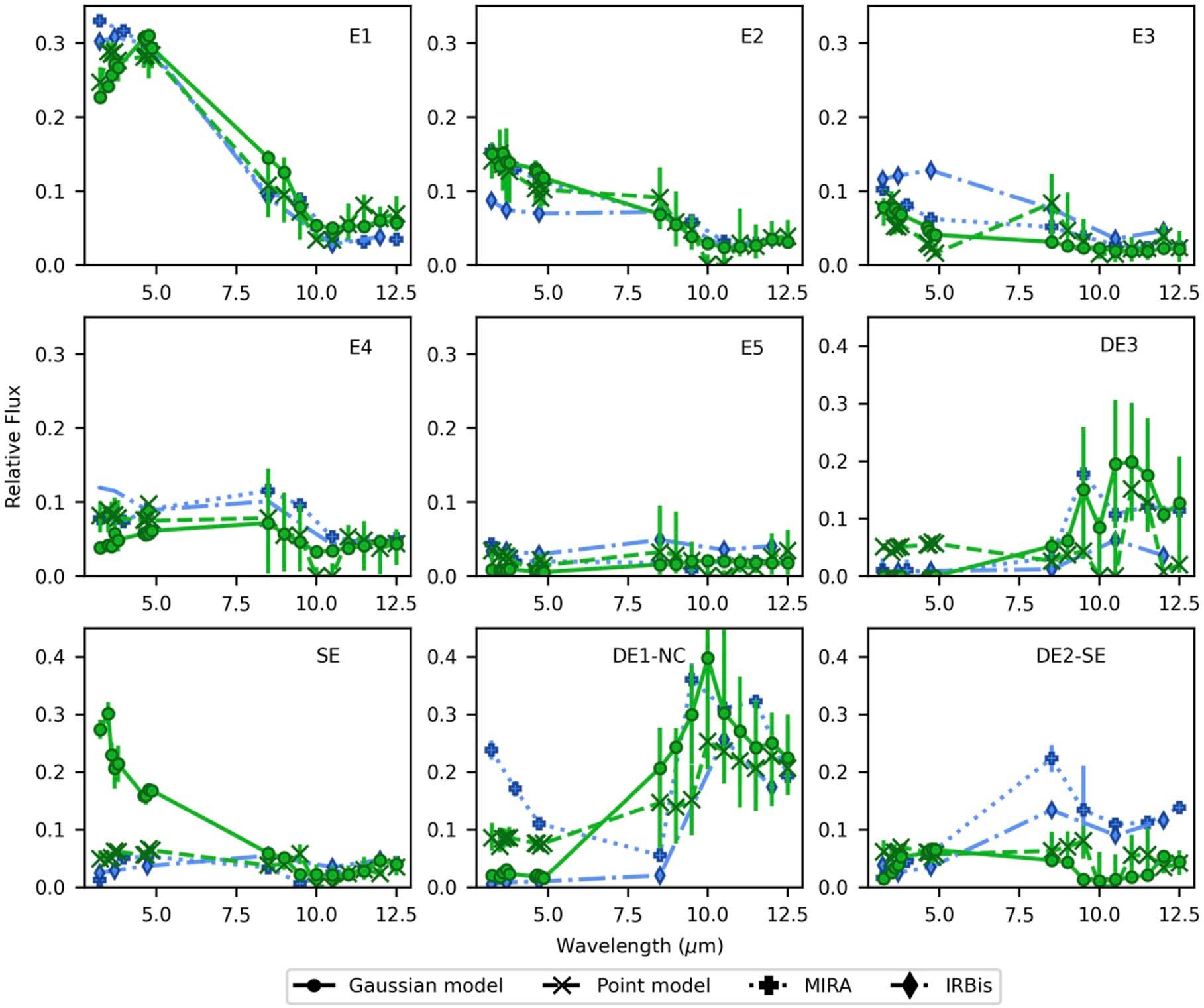 Extended Data Fig. 2