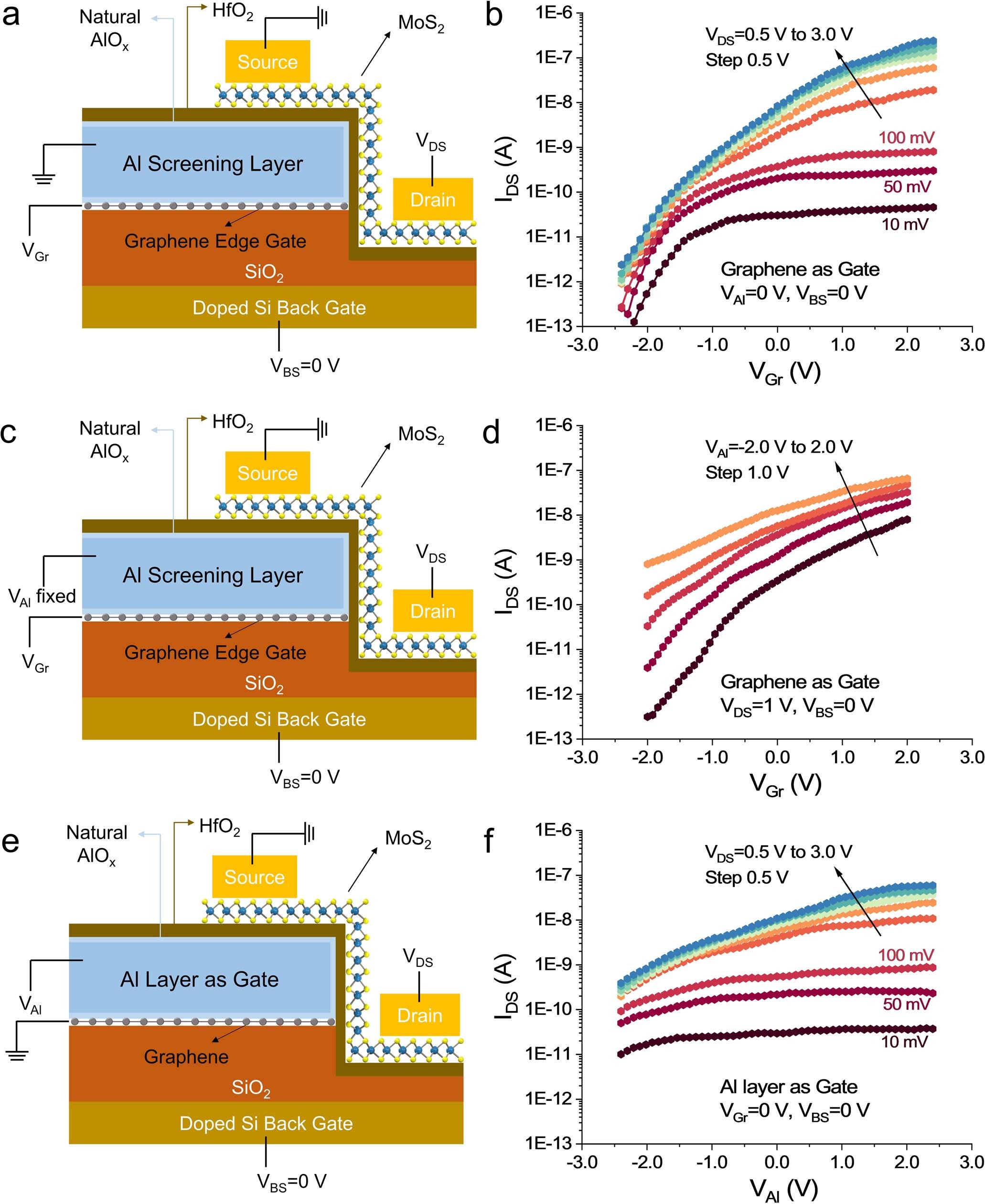 Extended Data Fig. 6