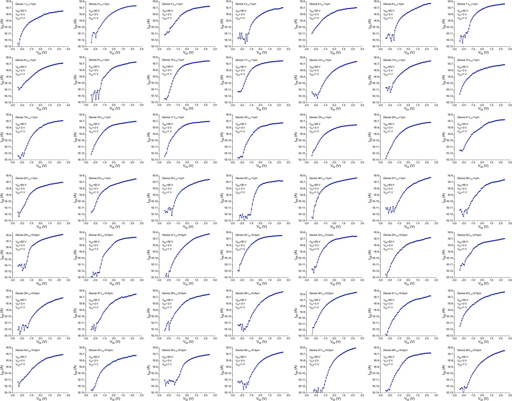 Extended Data Fig. 7