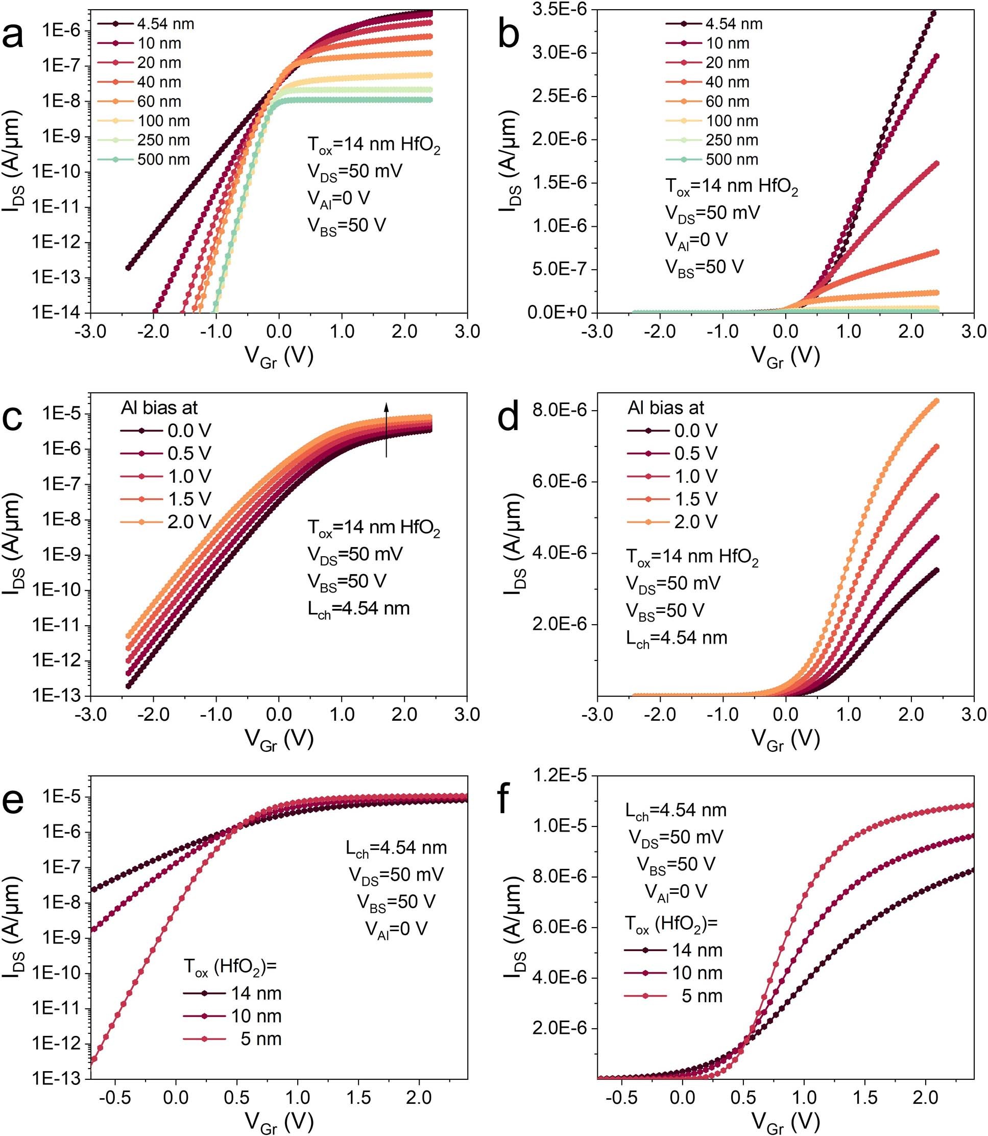 Extended Data Fig. 9